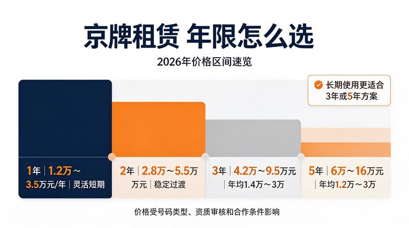 京牌指标租赁法律风险规避