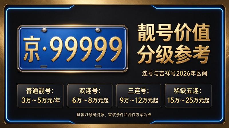 闲置北京指标租赁服务现场